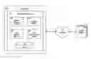 Fig. 01 - Intelligent browser-based display tiling