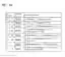 Fig. 08 - METHOD OF SCREENING REACTIONS OR BIOLOGICAL PATHWAYS INDUCED BY COMPOUND
