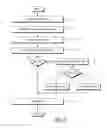 Fig. 06 - FIRST TIME CONFIRMATION OF DATABASE ENTRY