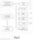 Fig. 03 - Method for Creating Standardized Patient Care Pathways