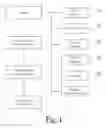 Fig. 05 - Method for Creating Standardized Patient Care Pathways