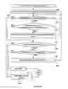 Fig. 07 - Redundant error detection in a clinical diagnostic analyzer