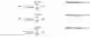 Fig. 02 - Method of analyzing characteristics of molecular orbital through sequential block formation and system using same