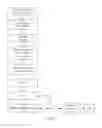Fig. 03 - Method of analyzing characteristics of molecular orbital through sequential block formation and system using same