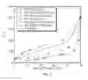 Fig. 05 - Method to represent metal content in crude oils, reactor feedstocks, and reactor products