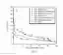 Fig. 06 - Method to represent metal content in crude oils, reactor feedstocks, and reactor products