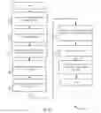 Fig. 04 - Software management in dynamically scalable cloud environment