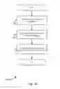 Fig. 05 - Software management in dynamically scalable cloud environment