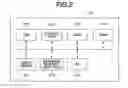 Fig. 03 - License management method and apparatus