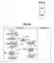 Fig. 06 - License management method and apparatus
