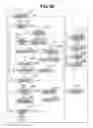 Fig. 07 - License management method and apparatus