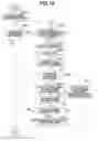Fig. 14 - License management method and apparatus