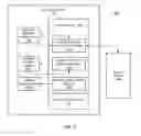 Fig. 04 - Multiple user biometric for authentication to secured resources