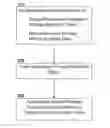 Fig. 01 - Method, apparatus and system for gesture based security