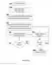 Fig. 04 - Method, apparatus and system for gesture based security