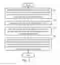 Fig. 03 - Login System And Method With Integrated Password And Verification Code