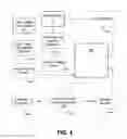 Fig. 05 - Method and apparatus for managing confidential information
