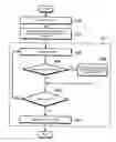 Fig. 01 - METHOD FOR VERIFYING INTEGRITY OF DYNAMIC CODE USING HASH BACKGROUND OF THE INVENTION
