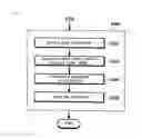 Fig. 05 - METHOD FOR VERIFYING INTEGRITY OF DYNAMIC CODE USING HASH BACKGROUND OF THE INVENTION