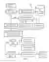 Fig. 03 - Automated management of confidential data in cloud environments