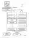 Fig. 04 - Automated management of confidential data in cloud environments