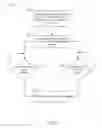 Fig. 05 - Automatically preventing unauthorized signatories from executing electronic documents for organizations