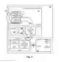Fig. 03 - Regulating access to and protecting portions of applications of virtual machines