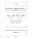 Fig. 05 - Stack fusion architecture including distributed software clusters to enable software communication services