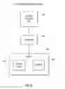 Fig. 20 - Stack fusion architecture including distributed software clusters to enable software communication services