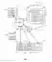 Fig. 02 - Managing access permissions to class notebooks and their section groups in a notebook application