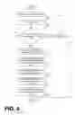 Fig. 05 - Automatic application dependent anonymization