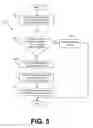 Fig. 06 - Automatic application dependent anonymization