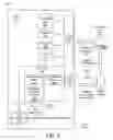 Fig. 03 - INFORMATION HANDLING OF ACCESS SECURITY