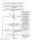Fig. 04 - INFORMATION HANDLING OF ACCESS SECURITY