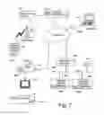 Fig. 07 - Data Storage and Access Systems