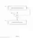 Fig. 15 - Systems, methods, and devices for commissioning wireless sensors