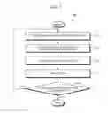 Fig. 09 - Convolution neural network training apparatus and method thereof