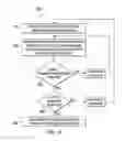 Fig. 05 - Autonomous, closed-loop and adaptive simulated annealing based machine learning approach for intelligent analytics-assisted self-organizing-networks (SONs)