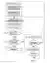 Fig. 06 - Autonomous, closed-loop and adaptive simulated annealing based machine learning approach for intelligent analytics-assisted self-organizing-networks (SONs)