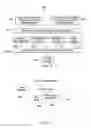 Fig. 09 - Autonomous, closed-loop and adaptive simulated annealing based machine learning approach for intelligent analytics-assisted self-organizing-networks (SONs)