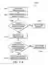 Fig. 11 - Autonomous, closed-loop and adaptive simulated annealing based machine learning approach for intelligent analytics-assisted self-organizing-networks (SONs)