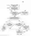 Fig. 12 - Autonomous, closed-loop and adaptive simulated annealing based machine learning approach for intelligent analytics-assisted self-organizing-networks (SONs)