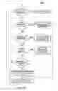 Fig. 18 - Autonomous, closed-loop and adaptive simulated annealing based machine learning approach for intelligent analytics-assisted self-organizing-networks (SONs)