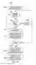 Fig. 30 - Autonomous, closed-loop and adaptive simulated annealing based machine learning approach for intelligent analytics-assisted self-organizing-networks (SONs)