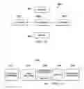 Fig. 35 - Autonomous, closed-loop and adaptive simulated annealing based machine learning approach for intelligent analytics-assisted self-organizing-networks (SONs)