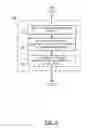 Fig. 03 - METHODS AND SYSTEMS FOR USING A USER CUSTOMIZABLE ARTIFICIAL INTELLIGENCE ENGINE FOR SEARCHING AND CORRELATING MULTIPLE DATABASES