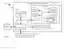 Fig. 04 - EVENT DRIVEN BEHAVIOR PREDICTOR