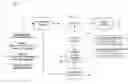 Fig. 01 - Displaying answers in accordance with answer classifications