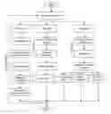 Fig. 01 - DECISION TREE DATA STRUCTURES GENERATED TO DETERMINE METRICS FOR CHILD NODES