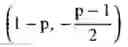 Fig. 25 - Computation using a network of optical parametric oscillators